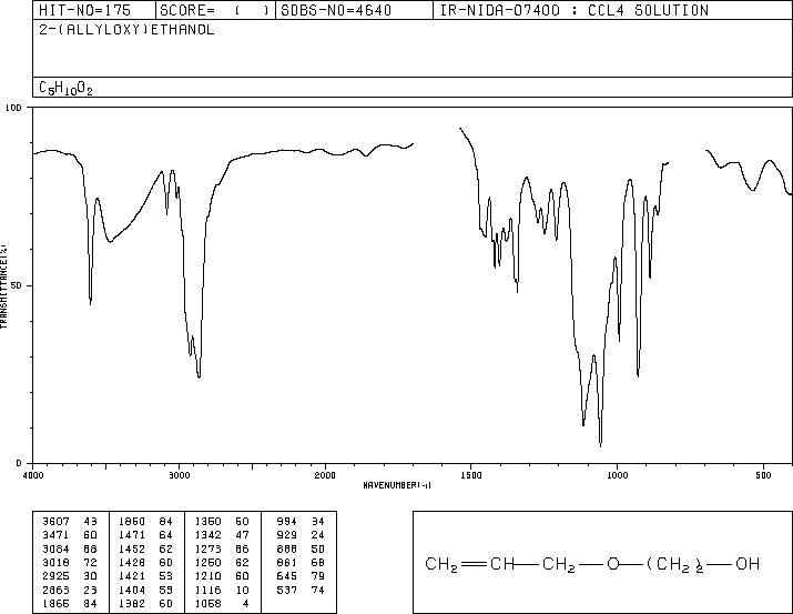 2-Allyloxyethanol(111-45-5) IR1