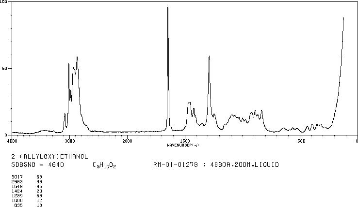 2-Allyloxyethanol(111-45-5) IR1