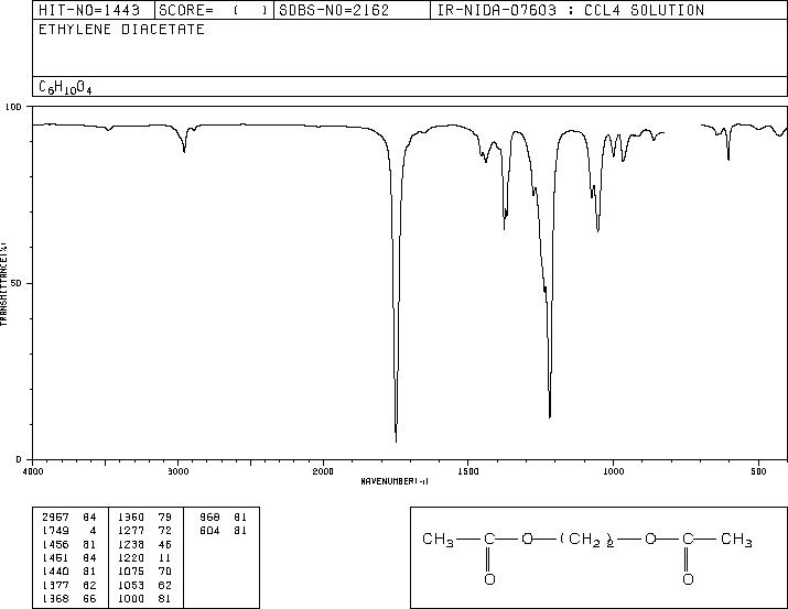 Ethylene glycol diacetate(111-55-7) Raman