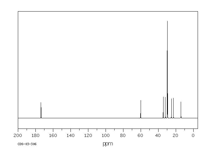 ETHYL STEARATE(111-61-5) MS