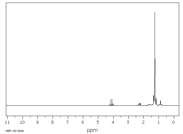 ETHYL STEARATE(111-61-5) MS