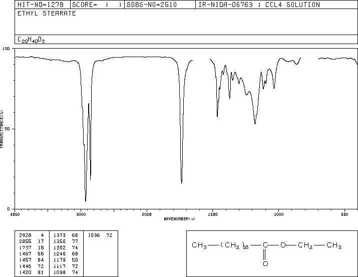 ETHYL STEARATE(111-61-5) MS