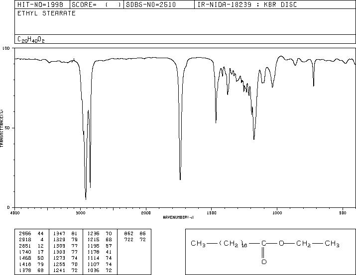 ETHYL STEARATE(111-61-5) MS