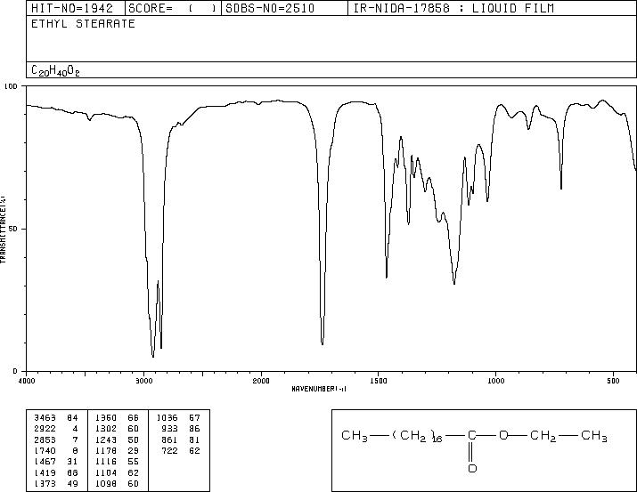 ETHYL STEARATE(111-61-5) MS