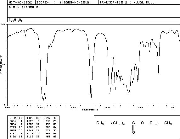 ETHYL STEARATE(111-61-5) MS