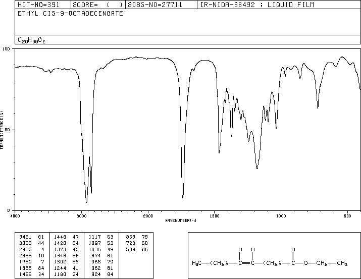 Ethyl oleate(111-62-6) <sup>13</sup>C NMR