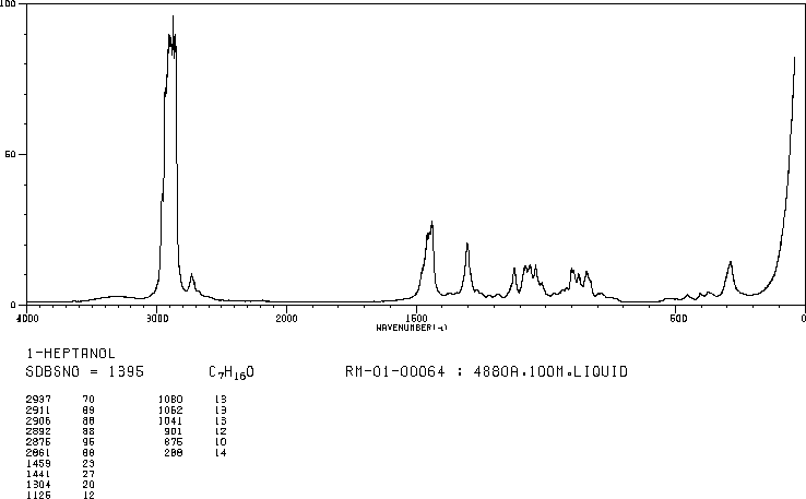 1-Heptanol(111-70-6) IR1