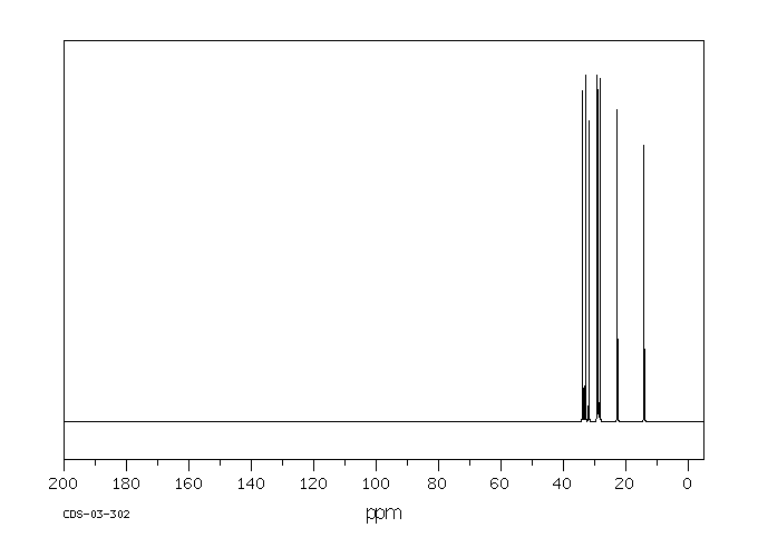 1-Bromooctane(111-83-1) Raman
