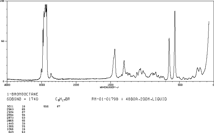 1-Bromooctane(111-83-1) Raman