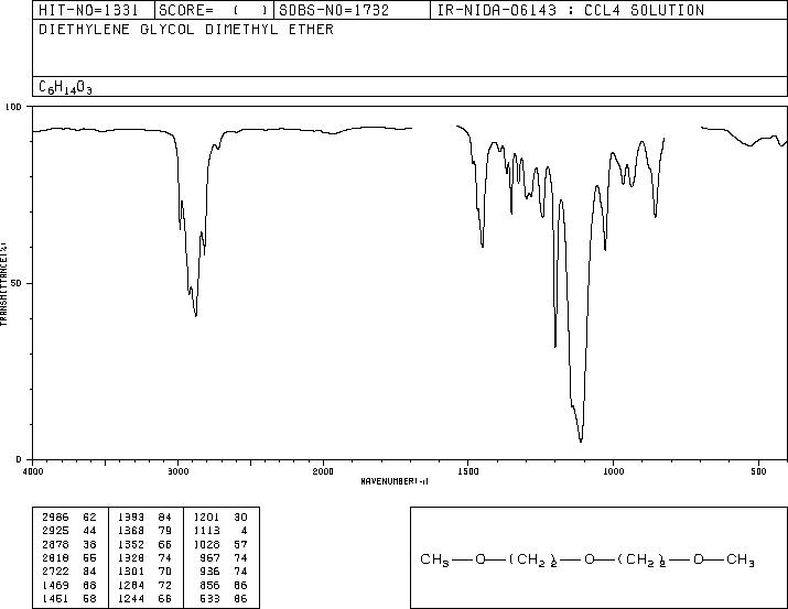 Diglyme(111-96-6) IR1