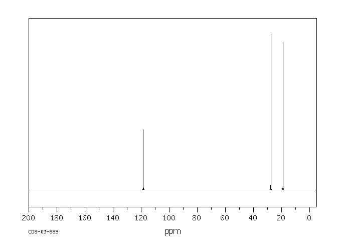 3,3'-THIODIPROPIONITRILE(111-97-7) MS