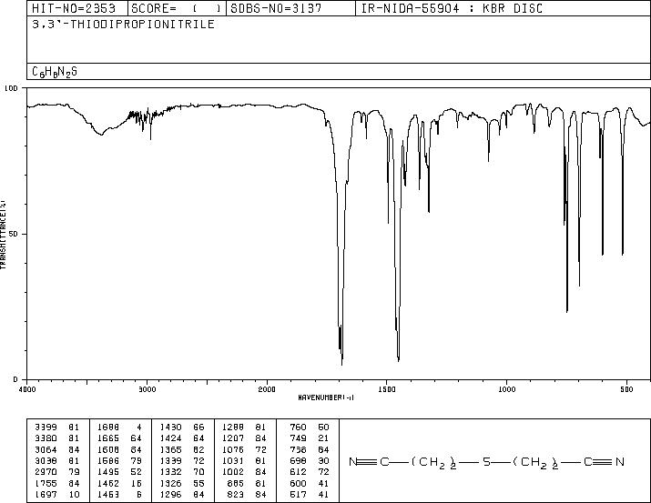 3,3'-THIODIPROPIONITRILE(111-97-7) MS