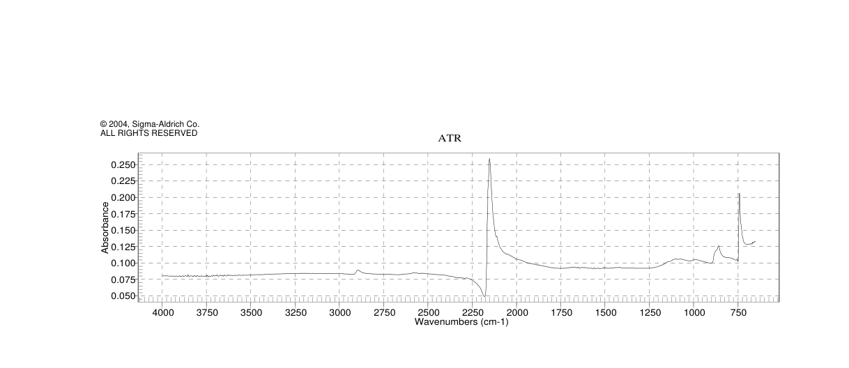 Cuprous thiocyanate(1111-67-7)IR