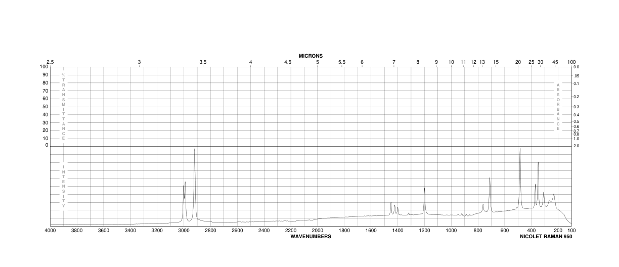 DIMETHYLPHOSPHINIC CHLORIDE(1111-92-8) <sup>1</sup>H NMR