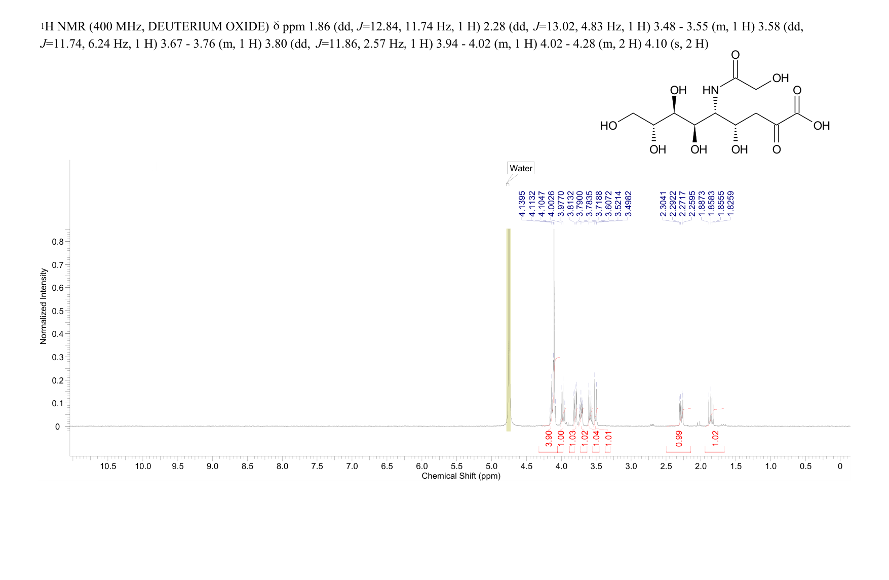 N-Glycolylneuraminic acid(1113-83-3) <sup>1</sup>H NMR