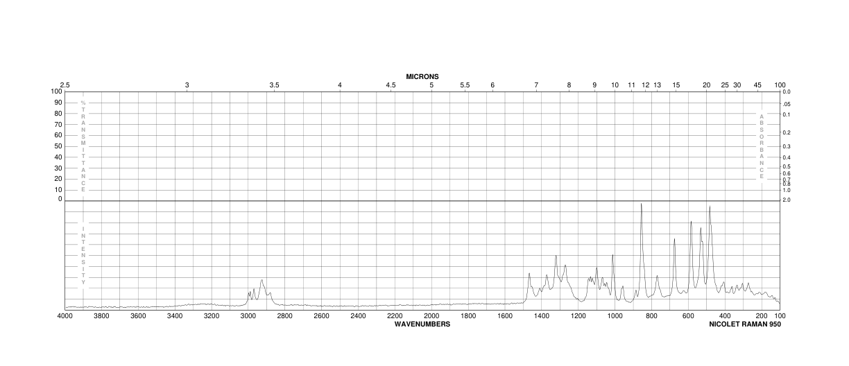 D-LYXOSE(1114-34-7) Raman