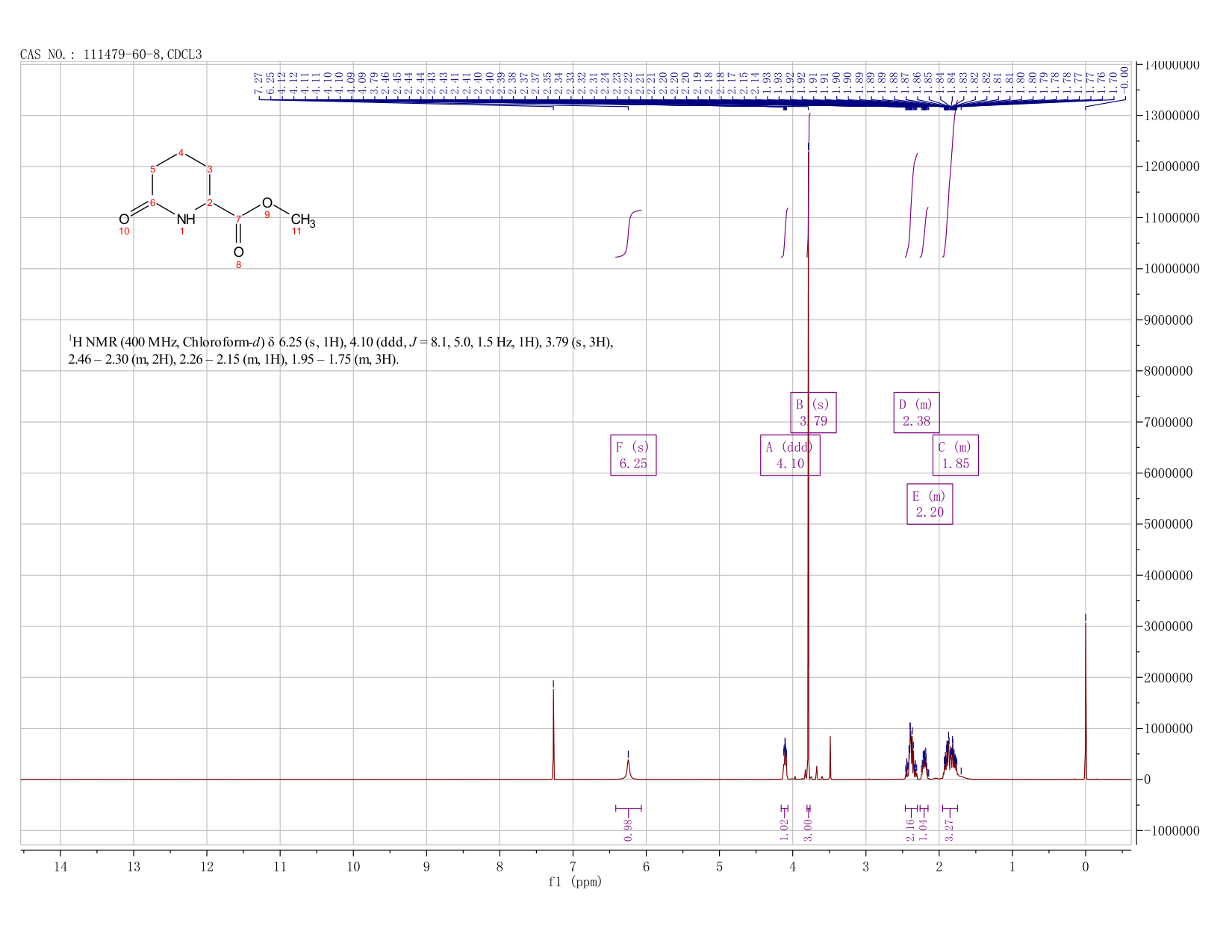 METHYL 6-OXOPIPERIDINE-2-CARBOXYLATE(111479-60-8) <sup>1</sup>H NMR