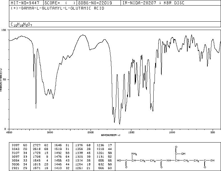 H-GAMMA-GLU-GLU-OH(1116-22-9) MS