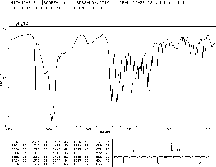H-GAMMA-GLU-GLU-OH(1116-22-9) MS