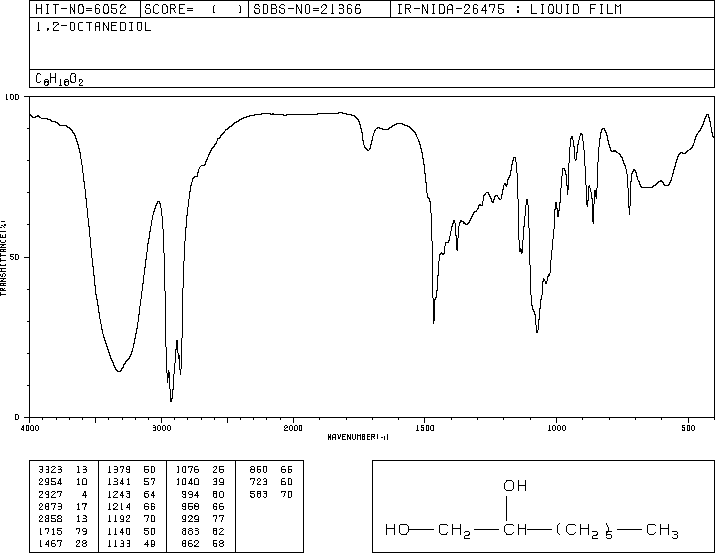 1,2-Octanediol(1117-86-8) <sup>13</sup>C NMR