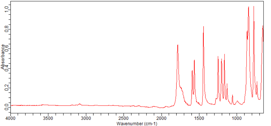 2-FLUORO-6-IODOBENZOYL CHLORIDE  97(111771-12-1)FT-IR