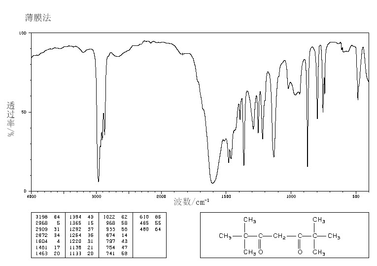 2,2,6,6-Tetramethyl-3,5-heptanedione(1118-71-4) <sup>1</sup>H NMR