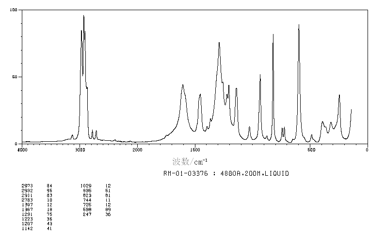 2,2,6,6-Tetramethyl-3,5-heptanedione(1118-71-4) <sup>1</sup>H NMR