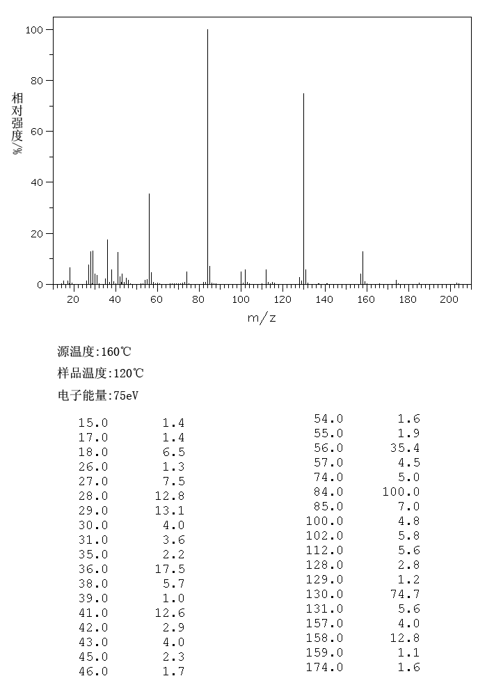 Diethyl L-glutamate hydrochloride(1118-89-4) Raman