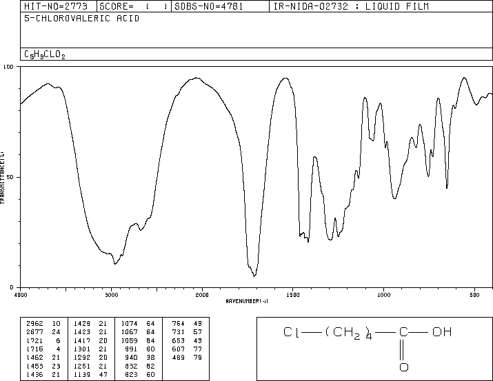 5-Chlorovaleric acid(1119-46-6) IR1