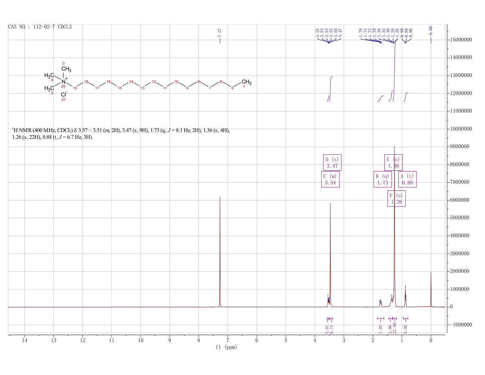Hexadecyl trimethyl ammonium chloride(112-02-7) <sup>1</sup>H NMR