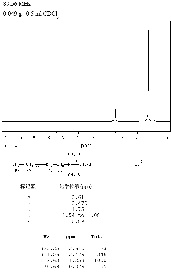 Trimethylstearylammonium Chloride(112-03-8) <sup>13</sup>C NMR
