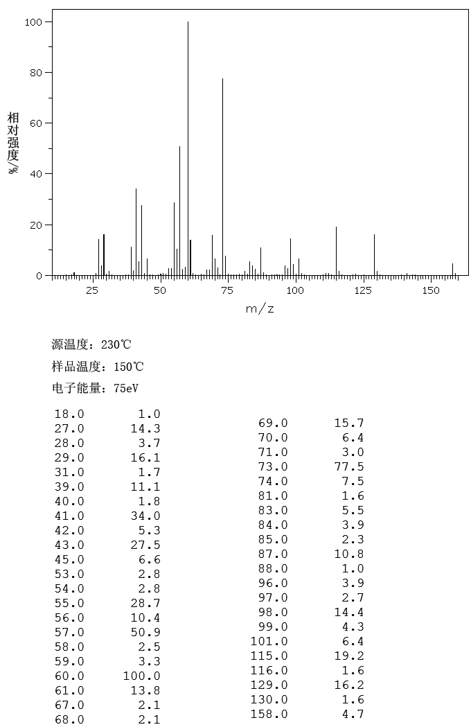 Nonanoic acid(112-05-0) IR1