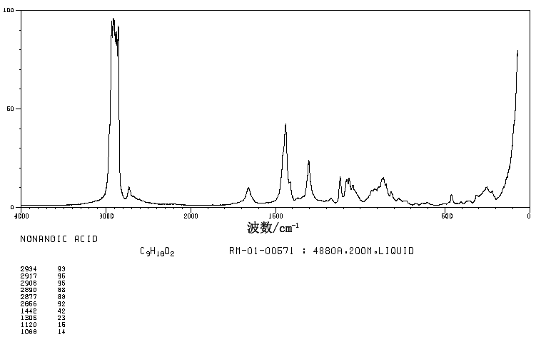 Nonanoic acid(112-05-0) IR1