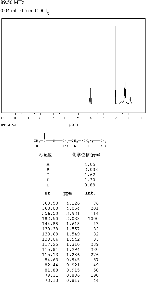 HEPTYL ACETATE(112-06-1) <sup>13</sup>C NMR