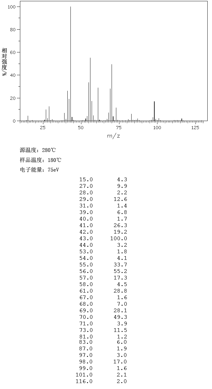 HEPTYL ACETATE(112-06-1) <sup>13</sup>C NMR