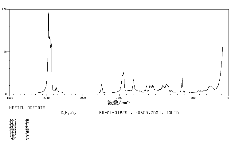 HEPTYL ACETATE(112-06-1) <sup>13</sup>C NMR