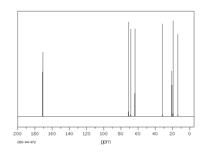 2-Butoxyethyl acetate(112-07-2) MS