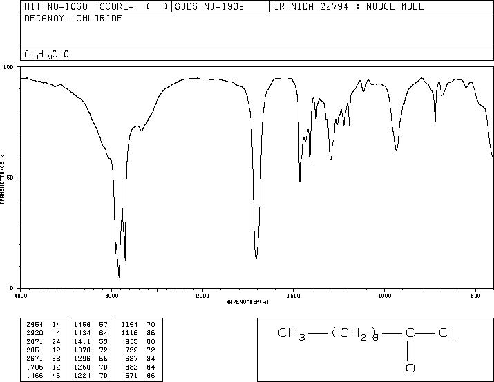 Decanoyl chloride (112-13-0) <sup>1</sup>H NMR