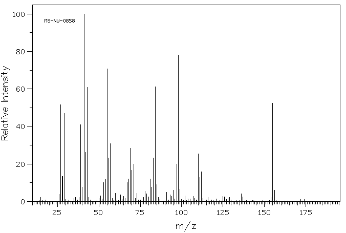 Decanoyl chloride (112-13-0) <sup>1</sup>H NMR