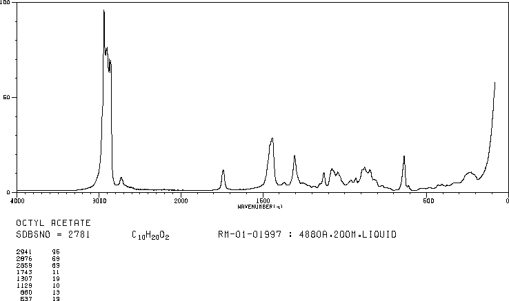 Acetic acid octyl ester(112-14-1) <sup>1</sup>H NMR