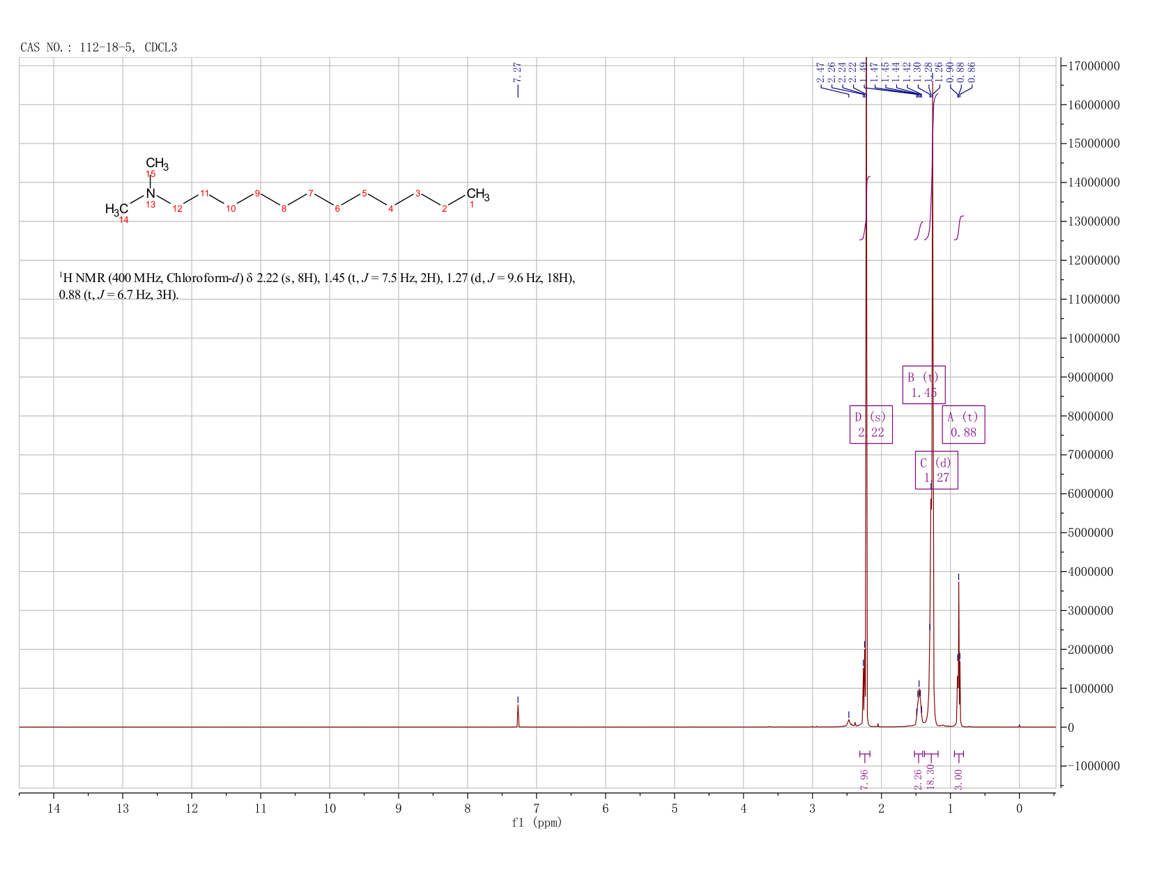 N,N-Dimethyldodecylamine(112-18-5) <sup>13</sup>C NMR