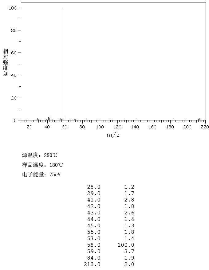 N,N-Dimethyldodecylamine(112-18-5) <sup>13</sup>C NMR