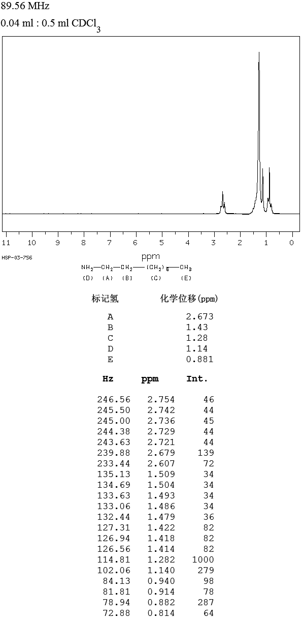 1-AMINONONANE(112-20-9) <sup>1</sup>H NMR