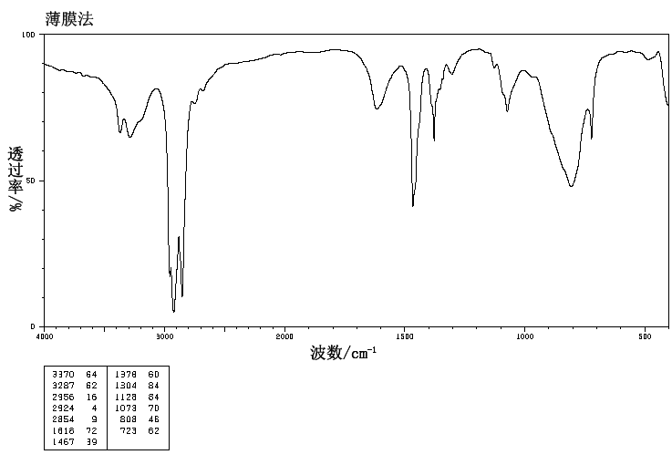 1-AMINONONANE(112-20-9) <sup>1</sup>H NMR