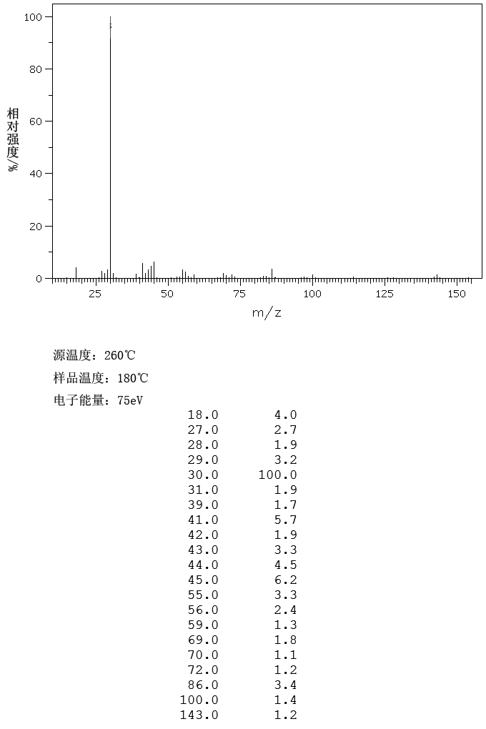 1-AMINONONANE(112-20-9) <sup>1</sup>H NMR