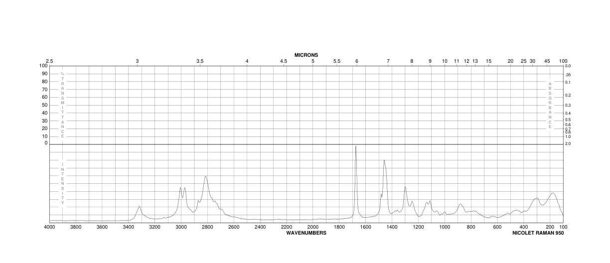 N,N'-DIETHYL-2-BUTENE-1,4-DIAMINE(112-21-0) MS