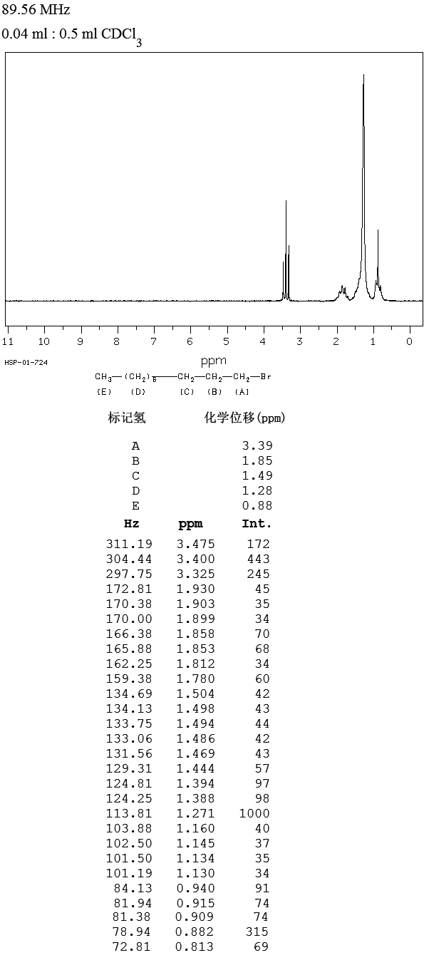 1-Bromodecane(112-29-8) Raman
