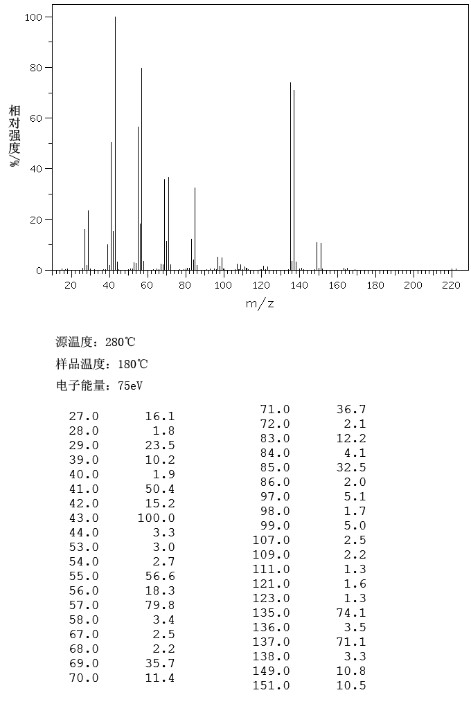 1-Bromodecane(112-29-8) Raman