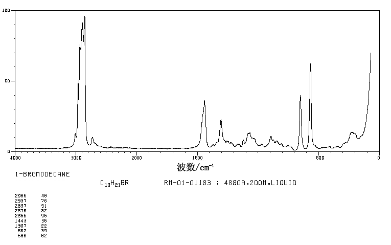 1-Bromodecane(112-29-8) Raman
