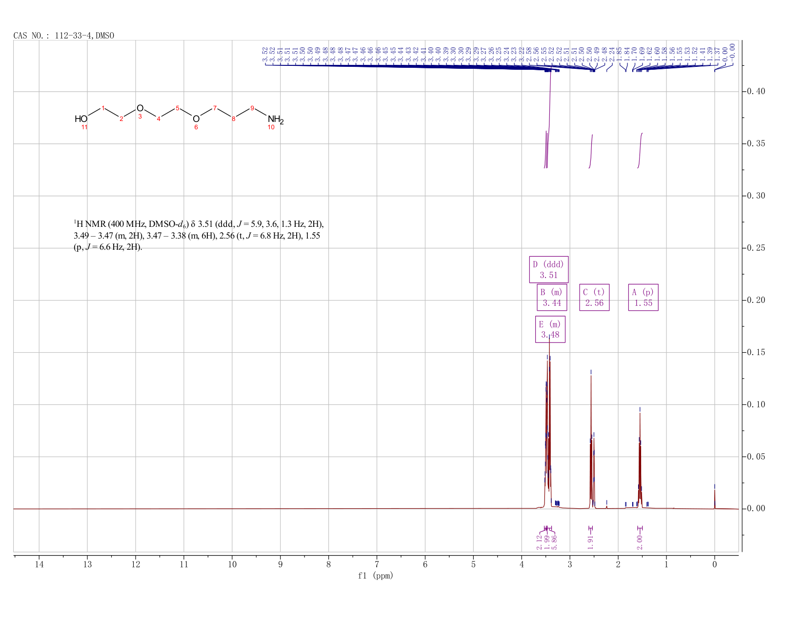 2-[2-(3-aminopropoxy)ethoxy]ethanol(112-33-4) <sup>1</sup>H NMR